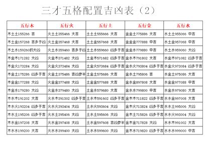 三才配置吉凶表|三才五格最佳配置表